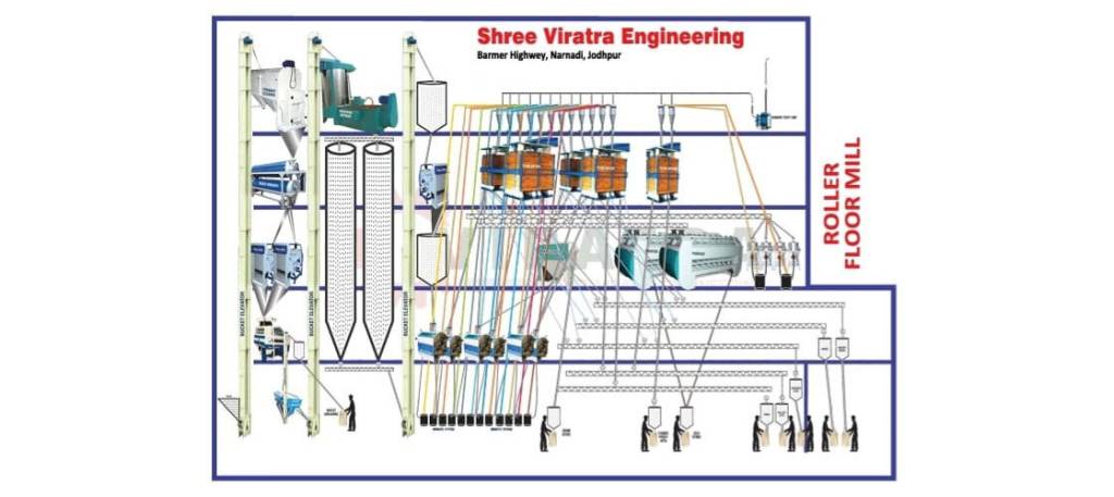 PARTS Of Flour Mill Plant