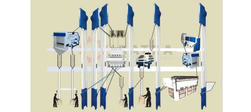 Sortex Cleaning Plant Plan